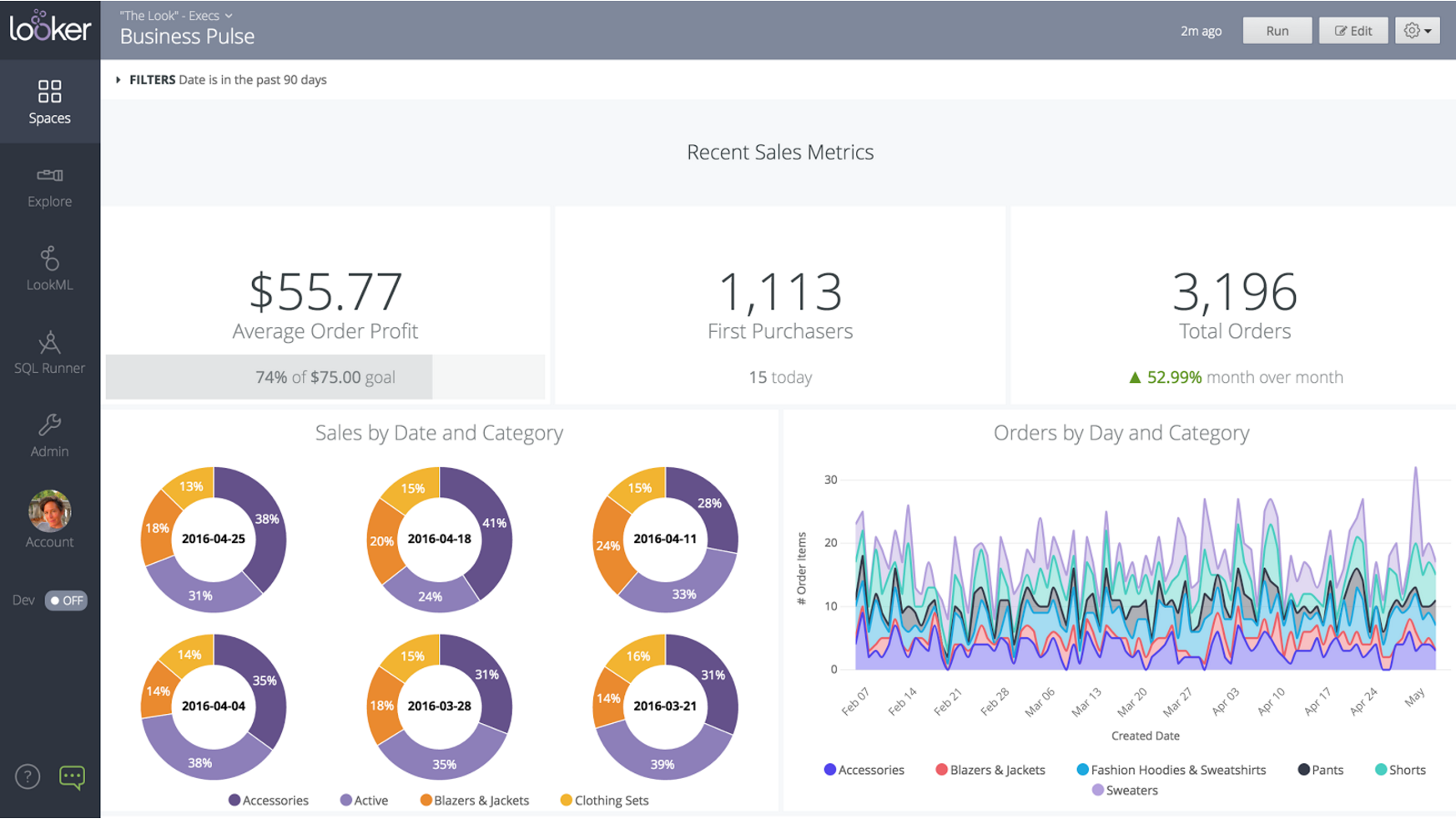 Hubspot Looker Image - MarConvergence